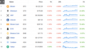 One Week Later: Winners of the Market Rally