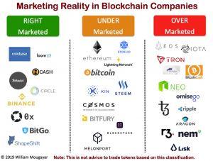 Crypto VR: Bitcoin is Under Marketed, EOS is Over Marketed