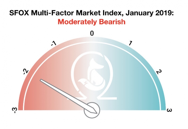 Why the Crypto Market Remains &lsquo;Moderately Bearish&rsquo; in 2019