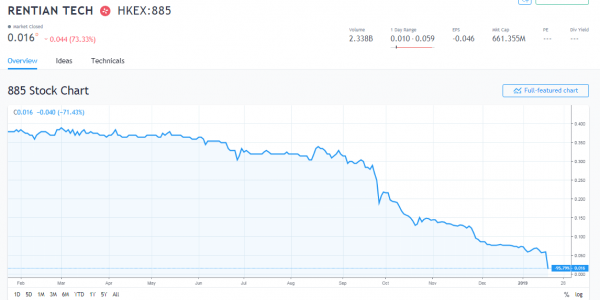 Sudden Selloff Hits Hong Kong Stocks: $4.77 Billion Vaporized