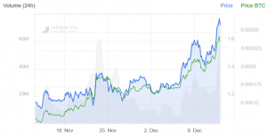 Tezos Flips Stellar, Enters Top 10, Going for Bitcoin SV (UPDATED)