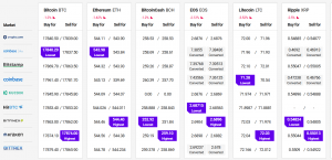 Bitcoin and Altcoins Might End Week In The Red Zone