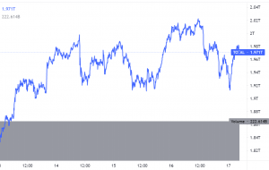 Bitcoin and Ethereum Dip While Polkadot and Solana Rally