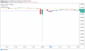 BitMEX CEO&rsquo;s Jokes About XRP End With a Flash Crash and a Wall of Silence