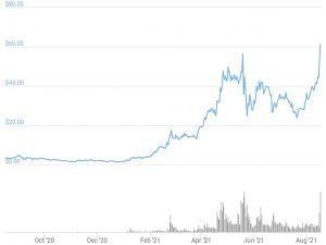 Solana Soars to All-Time High, Enters Top 10, as NFT Project Launches