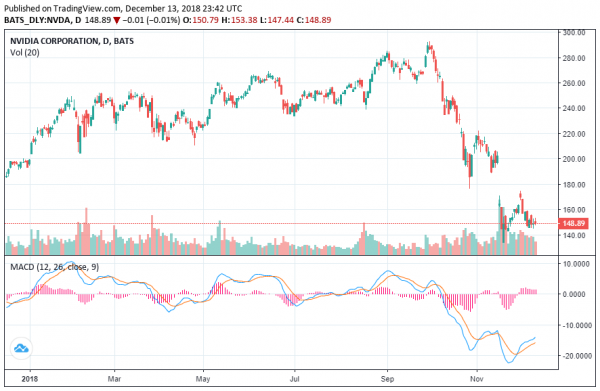 SoftBank May Sell Nvidia Shares &mdash; But Not Because of  Crypto Downturn
