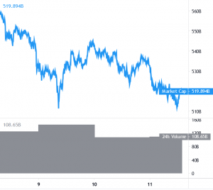 Bitcoin and Altcoins Might End Week In The Red Zone