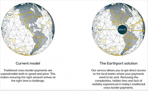 Visa Acquires Ripple Partner Earthport For $250 Million