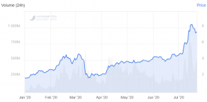 Chainlink Bears Found a Weak Link As Rally and Interest Wane