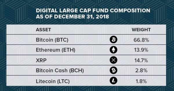 Shock Claim: Ripple (XRP) Market Cap Massively Lower Than Advertised