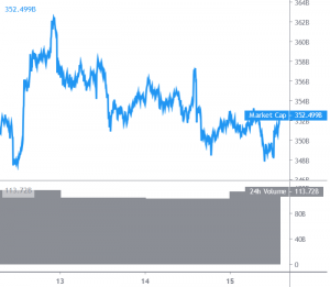 Bitcoin and Altcoins Preparing For Next Breakout