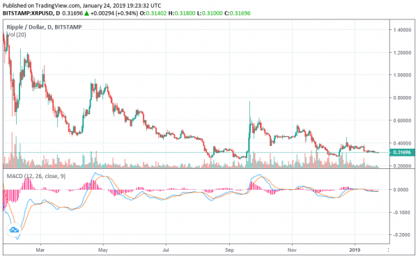 Shock Claim: Ripple (XRP) Market Cap Massively Lower Than Advertised