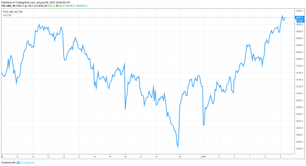 Hope After US-China Talks: Stock Markets in Asia and Europe Trade Higher