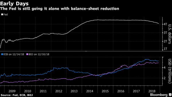 From Bitcoin to Brexit, Here&rsquo;s What Investors Need to Watch for in 2019