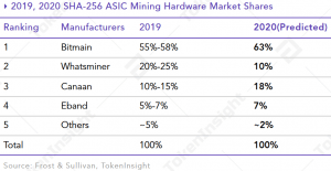 More Altcoin Mining to be Integrated by Mining Pools in 2020 - Report