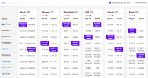 Bitcoin and Ethereum Dip While Polkadot and Solana Rally