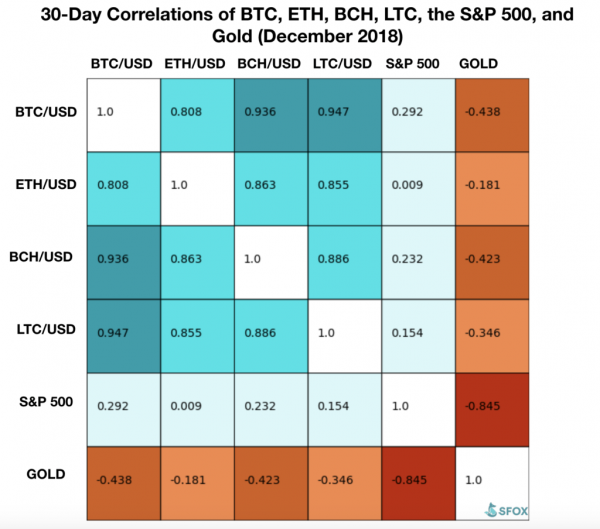 Why the Crypto Market Remains &lsquo;Moderately Bearish&rsquo; in 2019