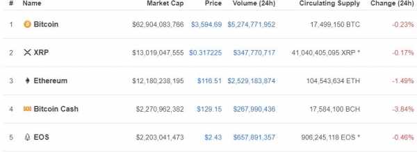 Shock Claim: Ripple (XRP) Market Cap Massively Lower Than Advertised