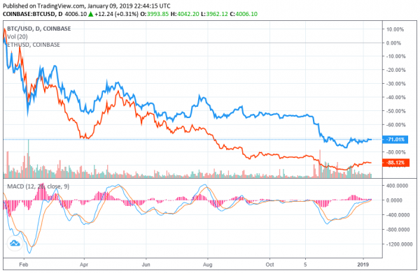 Why Big Crypto Firms Like ShapeShift & ConsenSys Laid Off Many Employees