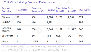 More Altcoin Mining to be Integrated by Mining Pools in 2020 - Report