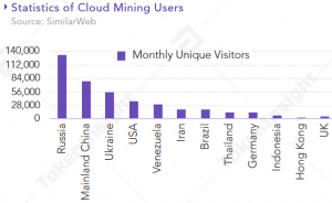 More Altcoin Mining to be Integrated by Mining Pools in 2020 - Report