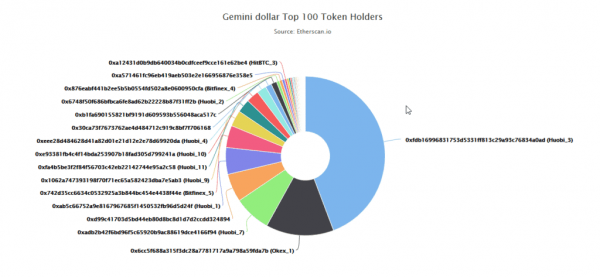 Stablecoins are Beginning to See Traction Outside of Crypto Exchanges