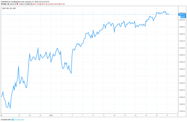 Is the Booming Dow Why Trump Won&rsquo;t End the Shutdown?