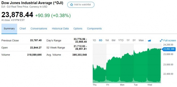 As Dow Jones Rallies, Trading Bots Tell Investors to Short Everything